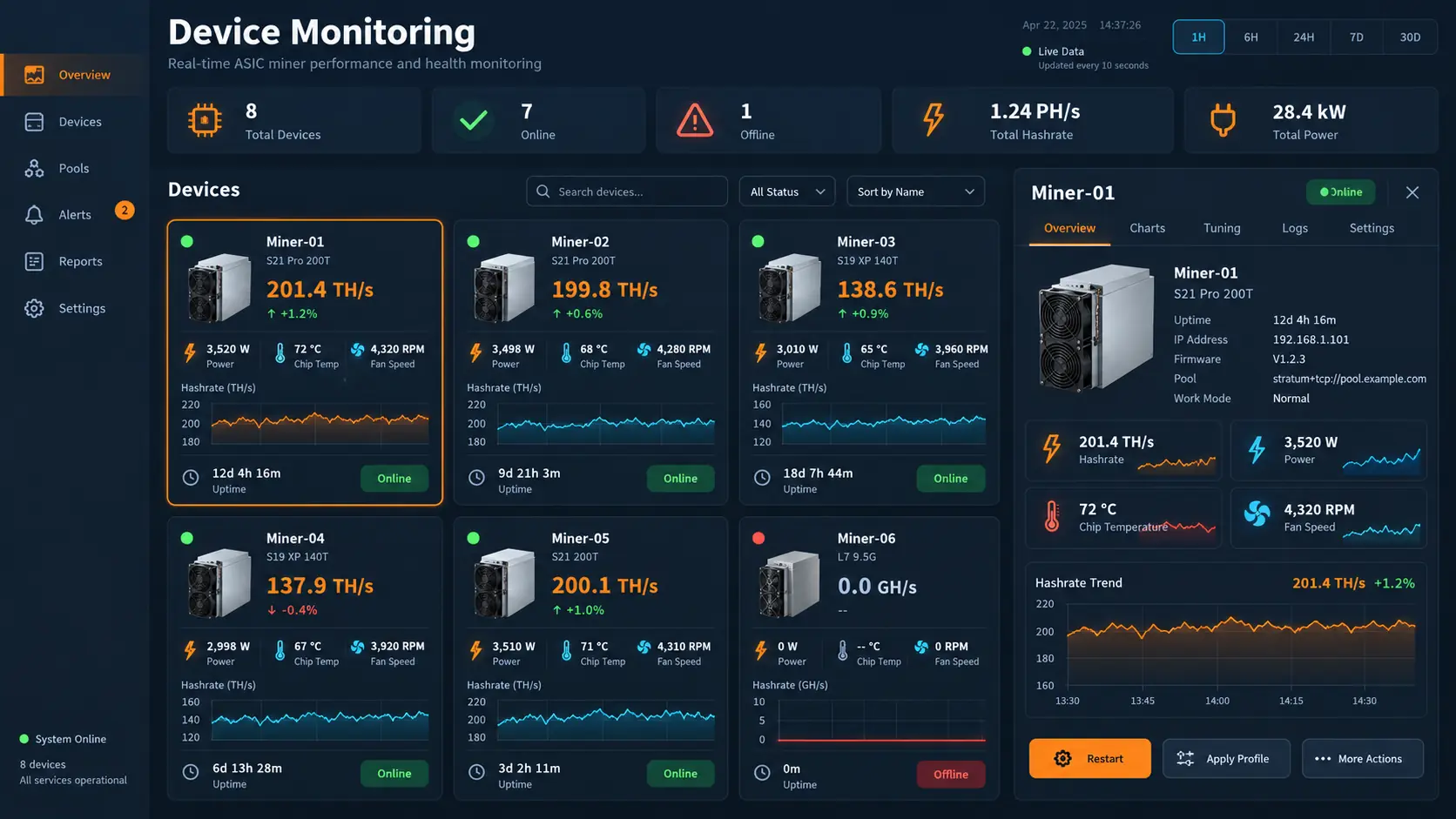 Мониторинг устройств Hashcore Toolkit