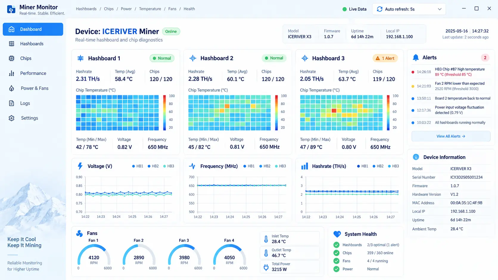 Диагностика плат и чипов в Iceriver Monitor