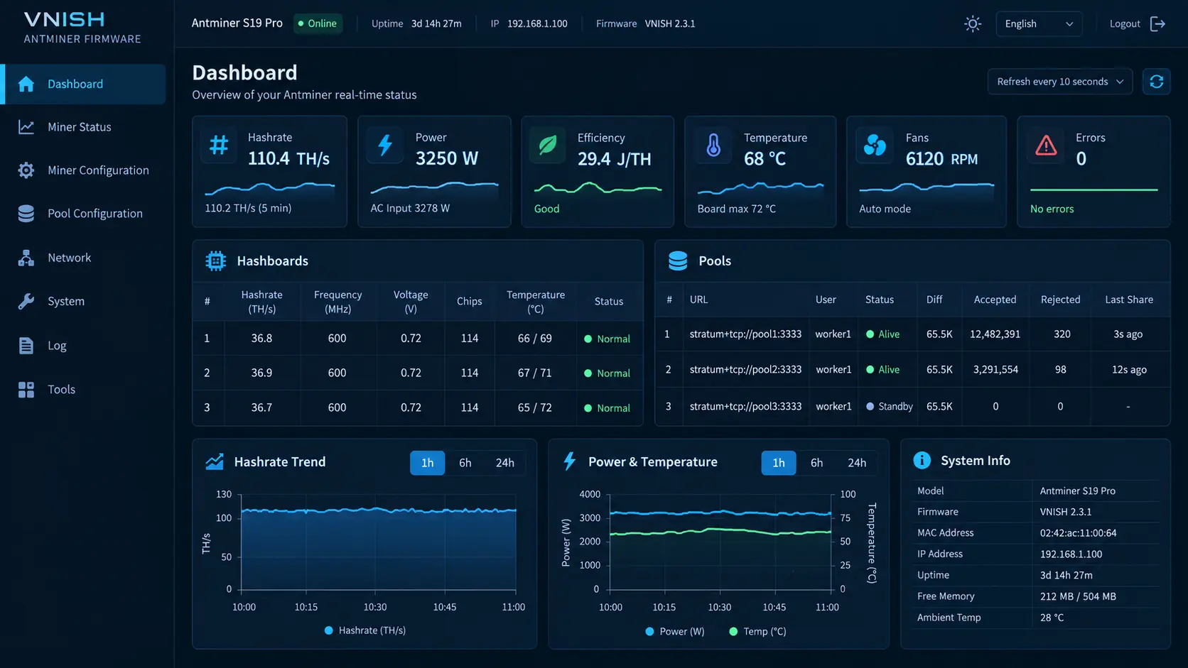 Панель мониторинга прошивки Vnish